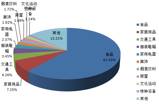 赣榆区gdp多少_赣榆区经济开发区哪几个村搬迁(2)