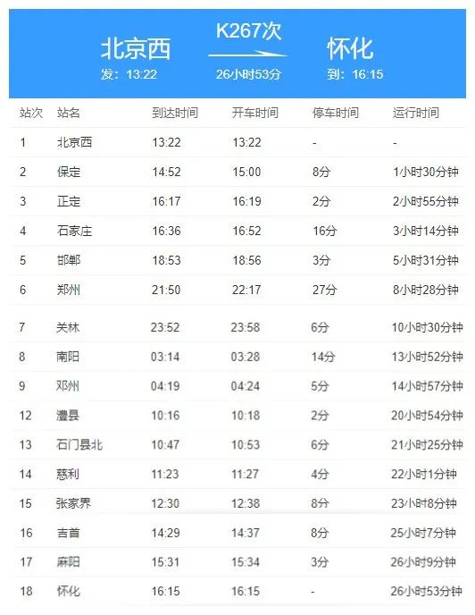 紧急扩散！湖南疾控提醒：急寻这趟车上的同行