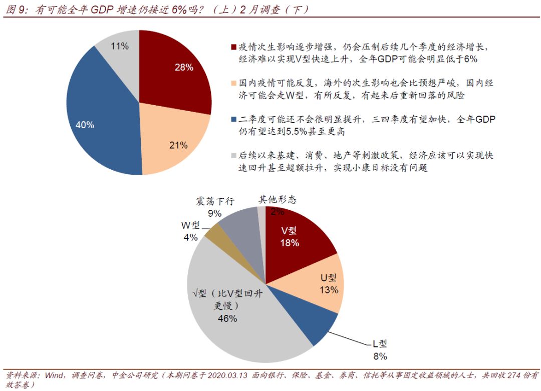 疫情下的世界经济gdp