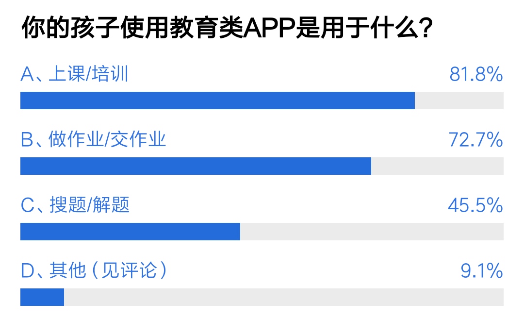 教育APP用户满意度调查：引导借贷、信息泄漏、电话骚扰被诟病