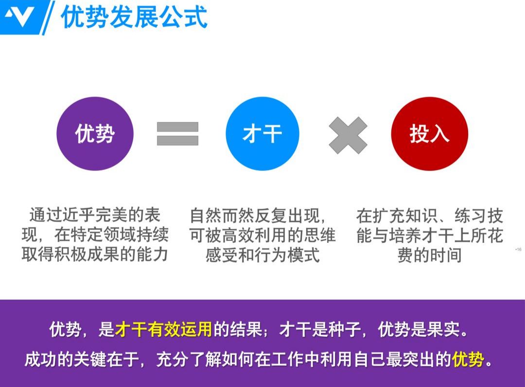 完成这个测评,需要进入盖洛普官网,缴纳一定费用.