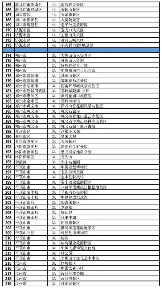 河南465家A级旅游景区向全国医务人员免费开放！附最全景区名单！
