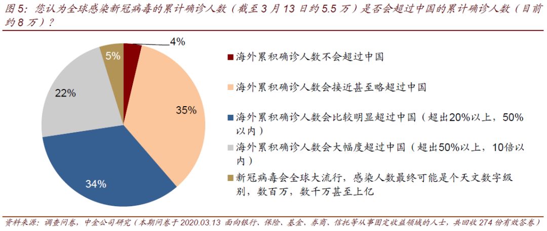中国2020一月份gdp_近十年中国gdp增长图(3)