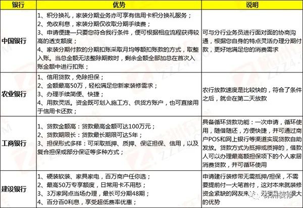 最高可贷100万!株洲5家银行家装贷款详情剖析:哪家更划算?