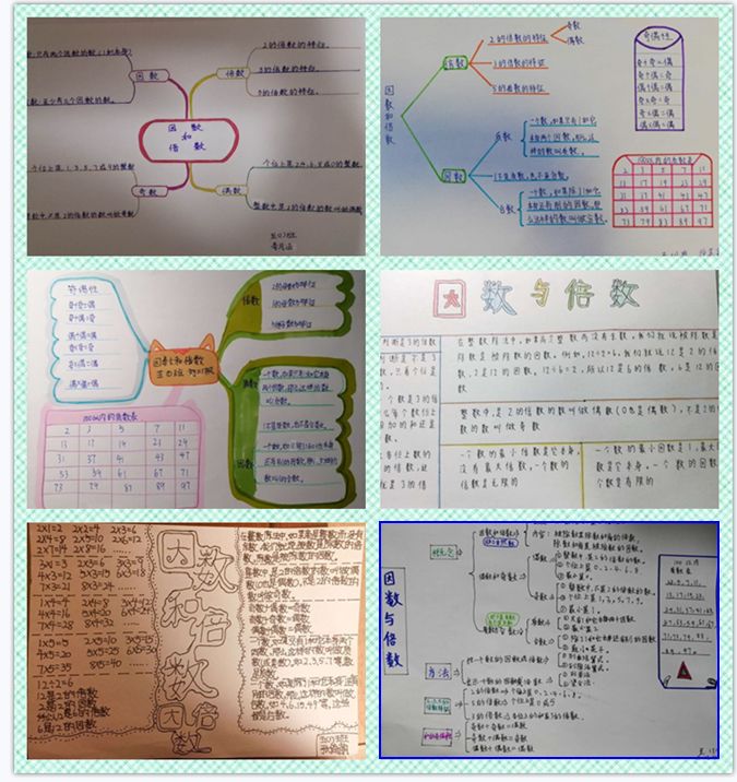 【丽景空中课堂】因数和倍数的思维导图——唐山市路北区兴盛丽景小学