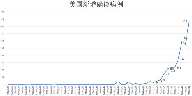 1900北京人口_北京人口变化趋势图(2)