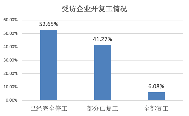 新冠疫情下的广播电视及网络视听企业 困难,需求与纾困对策