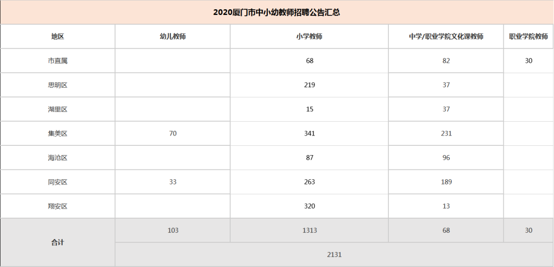 漳州市人口2020总人数口是多少_漳州市外来人口分布图