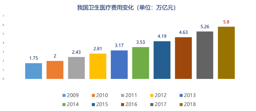 全球股市占gdp(2)