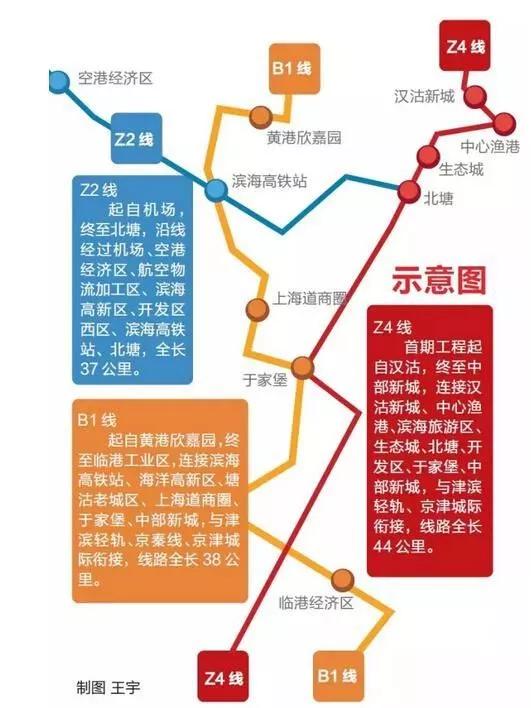 滨海新区2020年gdp_滨海新区2030年规划图