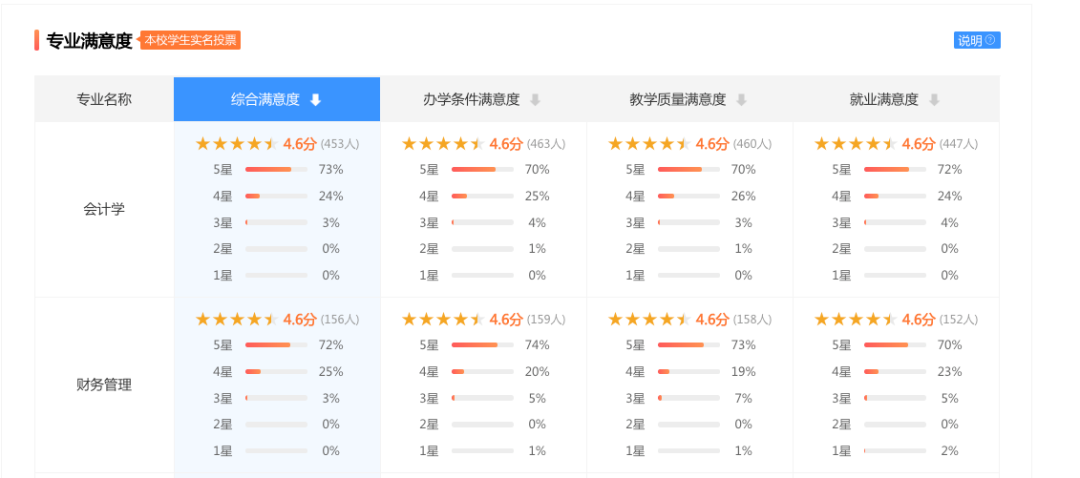 #专业#财经＋法学：合二为一的财经政法大学魅力几何？