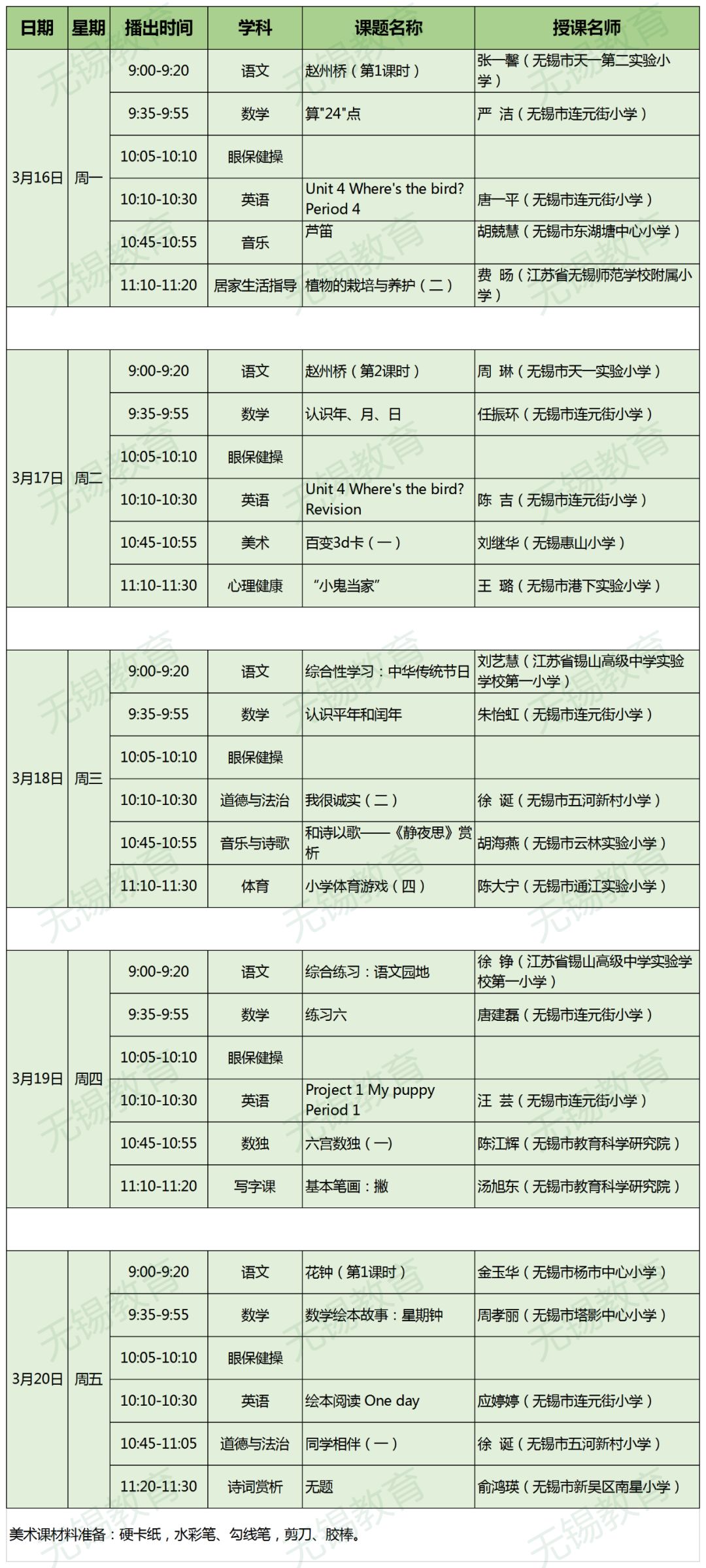 无锡市第六次人口普查详细表_第六次人口普查调查表(3)