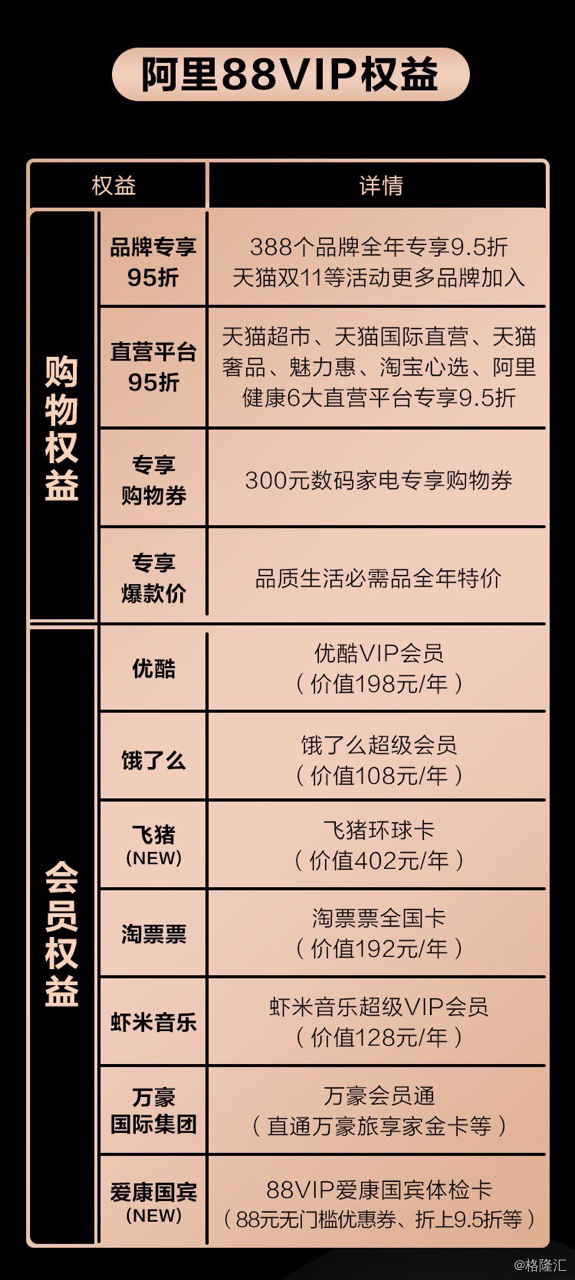 淘宝刷心悦会员的原理_最后再许愿 英雄王,ss套,希望年底能齐一套垃圾ss加耳环,没别的要求,(3)