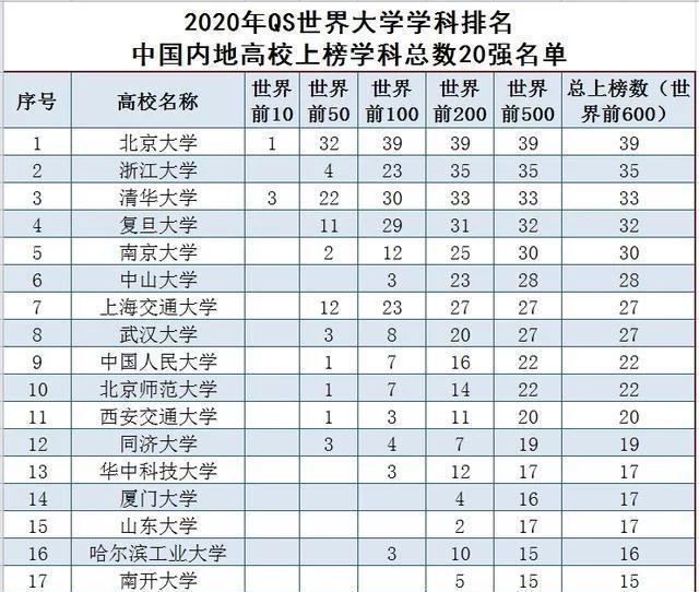 世界十大国家排名_世界十大超模排名(3)