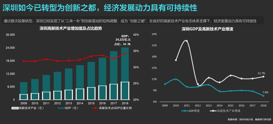 深圳 人口特点_深圳各区人口分布图(2)