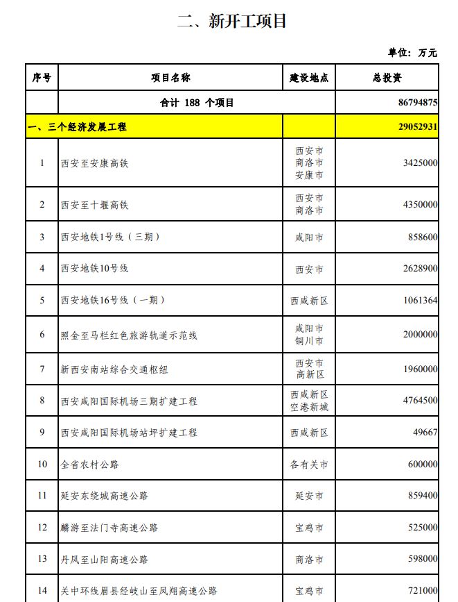 陕西省有多少人口2020_2020陕西专升本成绩查询入口 已开通