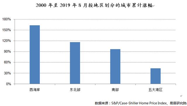 人口单一_人口普查