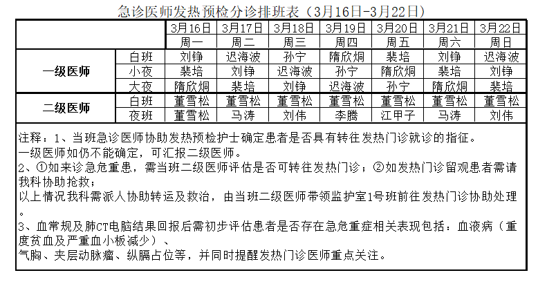 16-03.23急诊科医生组排班表