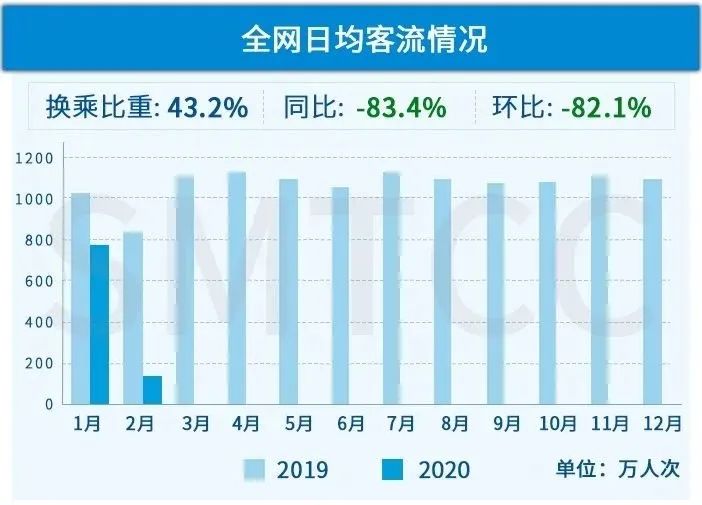 人口迁移对轨道交通客流管理_城市轨道交通运营管理