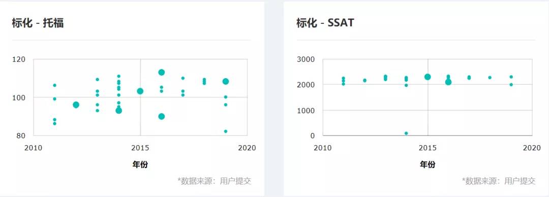 原创棕榈大道留学丨“升藤率”高的顶尖美高的校园传统