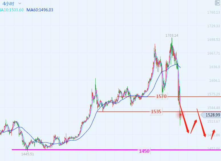 实时金价在哪里查 9707314750bd40d8bd804005692c74c4.png