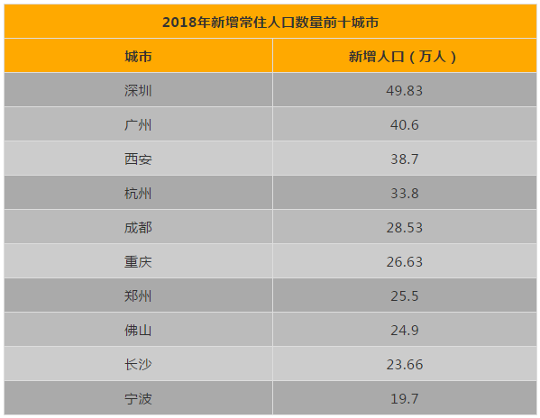 宁波人口2019_2019年浙江省最新各地市常住人口出炉!杭州进入千万人口级别