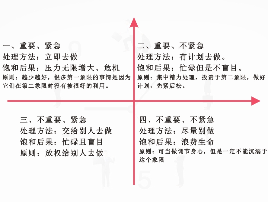 所以一定要做好时间管理.情商四:管理好