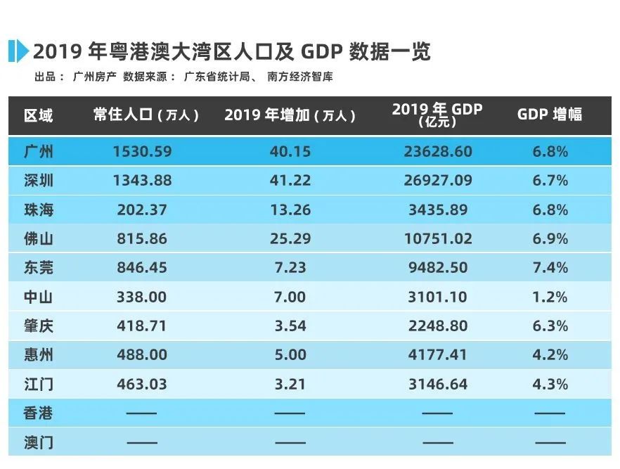 惠州常住人口2019_惠州人口(2)