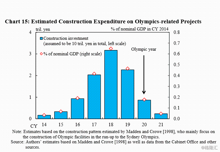 日本2021年东京gdp_富士山,雪湖,浅草寺,江户,天空树 2019年弘爱暑期日本人文游学(3)