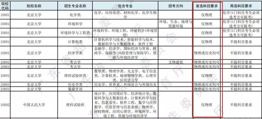 「组合」长春高考新模式“3+1+2”已经开始评估落实了？