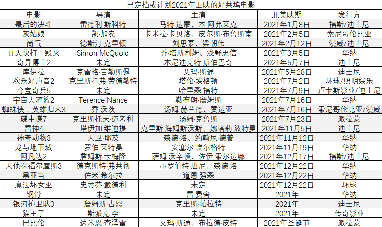 疫情蔓延好莱坞慌了