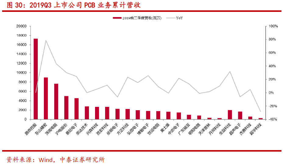 公司人均产值_恒大公司近六年产值