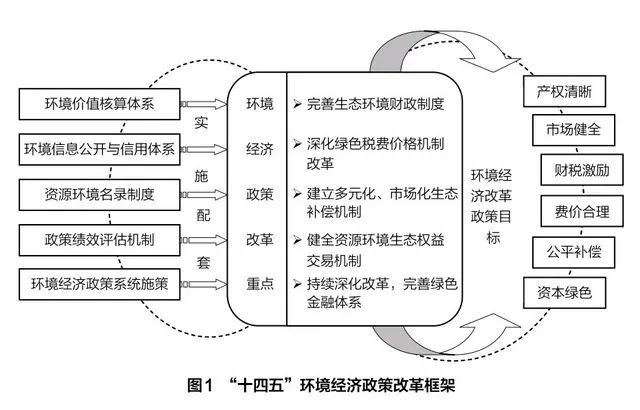 阐述人口 资源与环境三者的关系_人口资源环境的关系图(2)