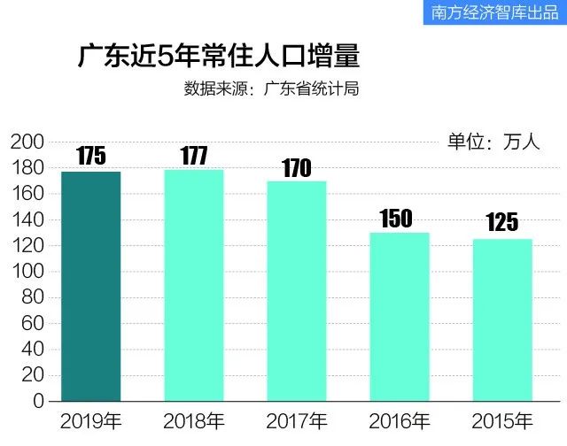 做地铁gdp要求_我国最该建设地铁的城市,GDP将破万亿,然而如今还没有条件建地铁