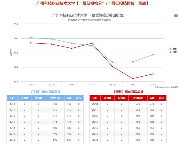 招生@史上首次！专插本补报名来袭！竞争更激烈