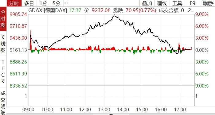 昨日ICU，今日KTV！多国救市、放水，美股暴涨，