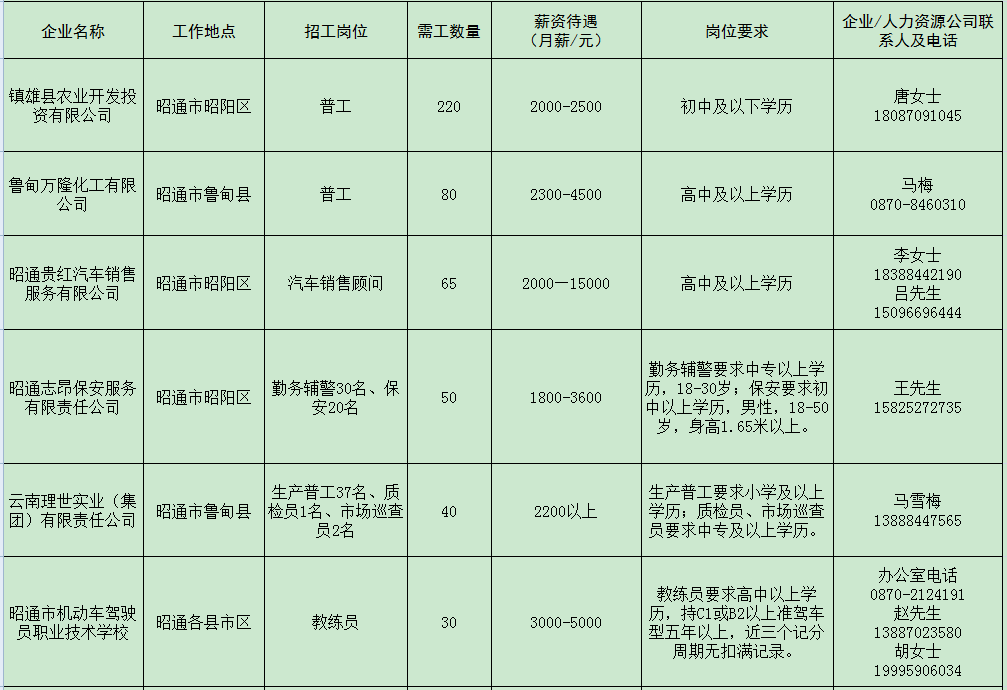 昭通招聘信息_2018年云南昭通市特岗教师招聘信息技术学科职位分析(2)