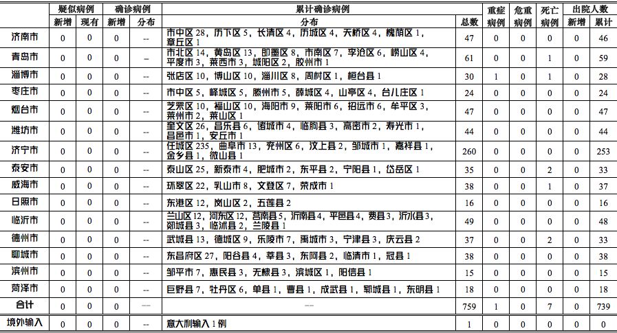 境外输入人口_人口普查(2)