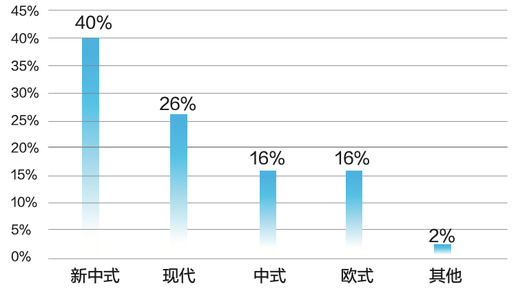 南宁人口1234万_南宁火炬路人口图片(2)