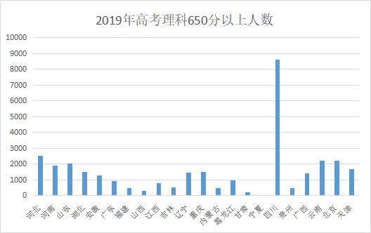 各省人口数量统计_中国各省人口数量