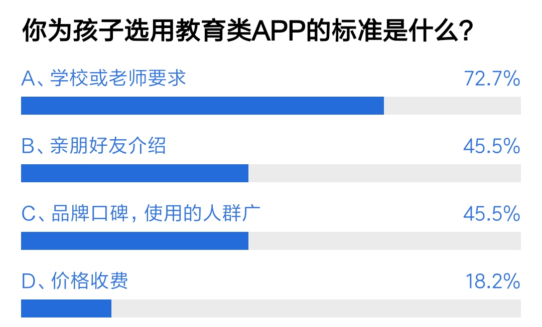 教育APP用户满意度调查：引导借贷、信息泄漏、电话骚扰被诟病