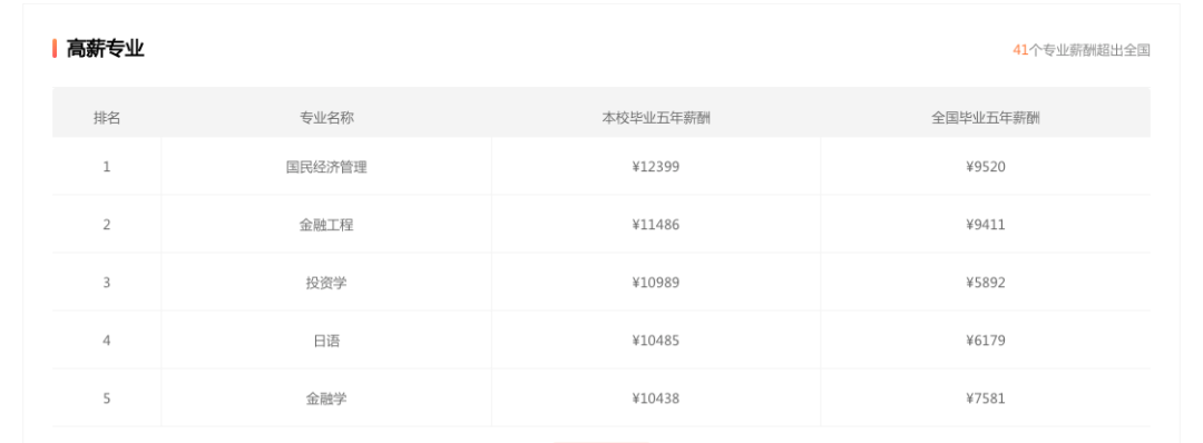 #专业#财经＋法学：合二为一的财经政法大学魅力几何？