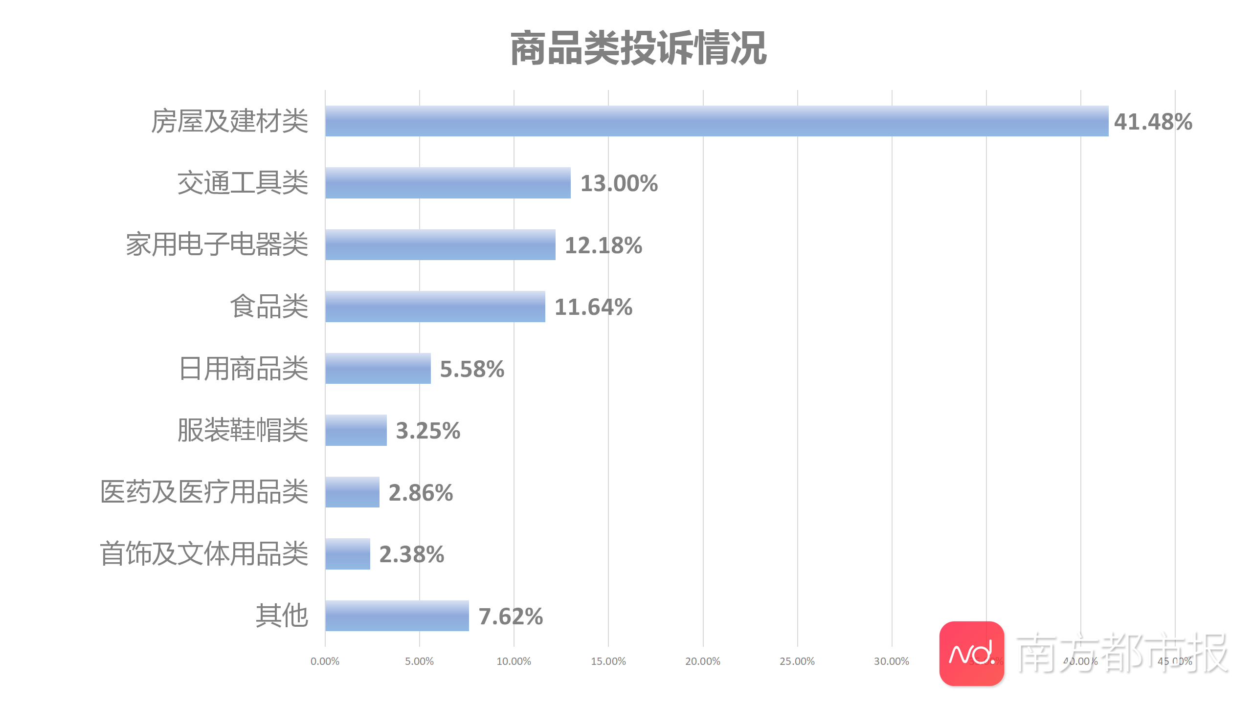 南都民调3.15消费监测：近两月口罩等商品与服务投诉明显增加