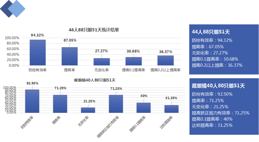 江西南昌启动青少年近视防控校园工程
