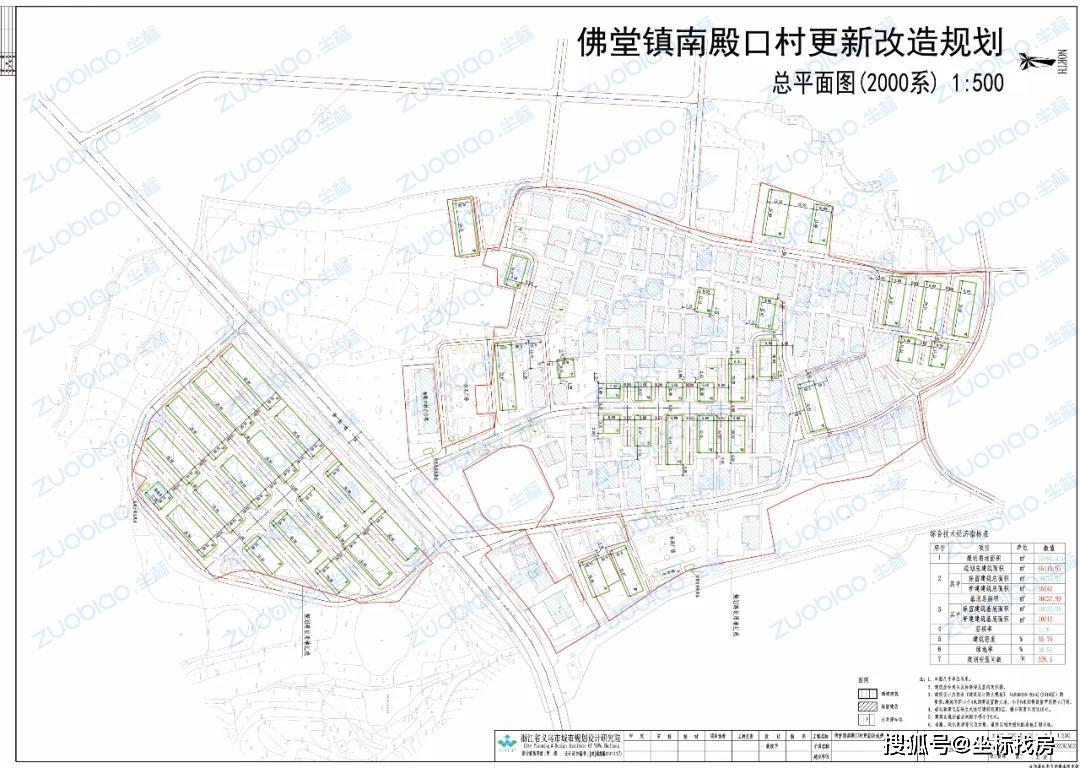 义乌佛堂镇出了新的更新规划一起看看