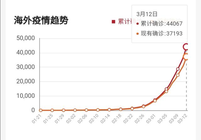 人口基数大_也从开户数聊聊当下的行情(3)