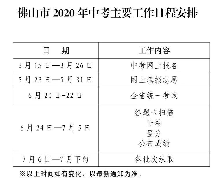 2020顺德区中考成绩_2020年佛山中考已放榜!顺德5名学生成绩被屏蔽!(2)