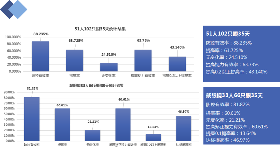 江西南昌启动青少年近视防控校园工程 江西南昌启动青少年近视防控校园工程