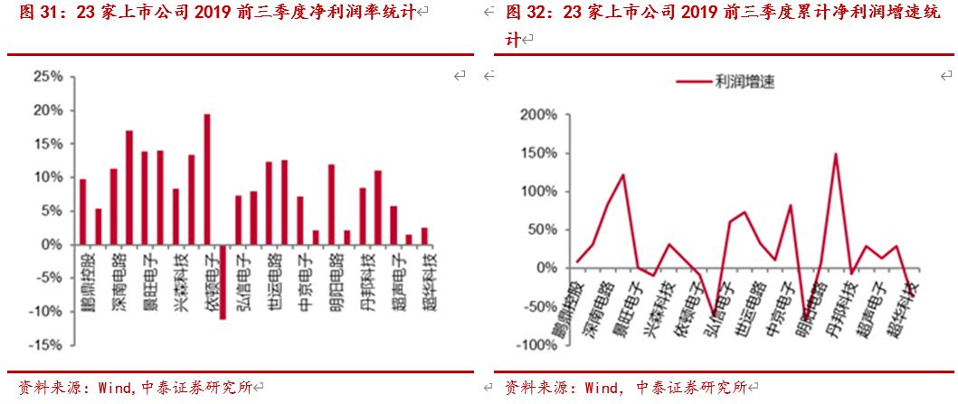 公司人均产值_恒大公司近六年产值(2)