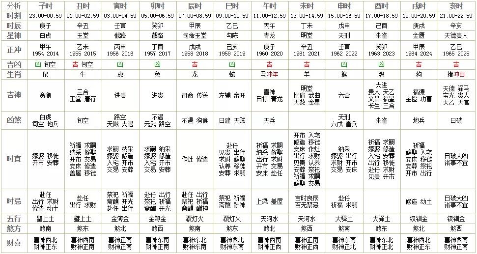 出行 入宅 安葬 岁次:庚子年,己卯月,丁巳日 岁煞:岁煞东 喜神方位